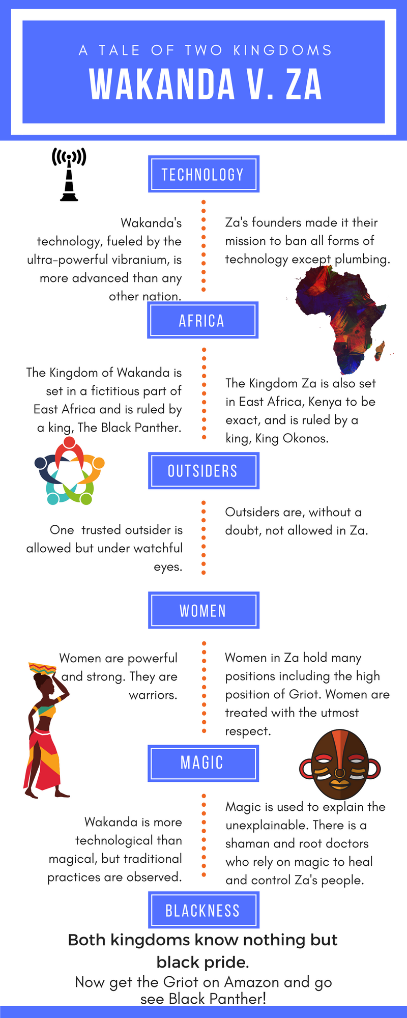 Wakanda Black Panther infographic